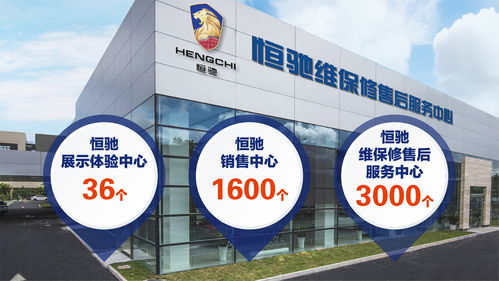 沖刺下半場 恒大造車打通“研產銷”全產業鏈閉環，技術服務驅動新未來