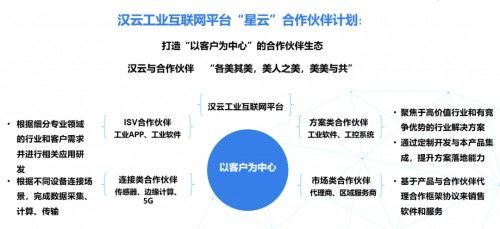 深耕行業(yè)，薈聚星云 徐工信息漢云亮相南京軟博會引領(lǐng)工業(yè)互聯(lián)網(wǎng)數(shù)據(jù)服務新紀元