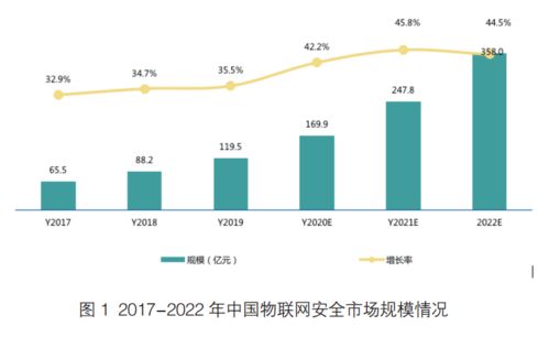 2020年6月10日周三 網(wǎng)絡(luò)安全資訊與信息技術(shù)咨詢(xún)服務(wù)動(dòng)態(tài)觀察