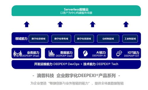 從制造到智造 工業(yè)AI的王冠將花落誰(shuí)家？——CCF GAIR 2020視野下信息技術(shù)咨詢(xún)服務(wù)轉(zhuǎn)型思考