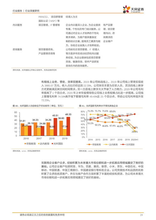 IT培訓(xùn)行業(yè)缺口大、內(nèi)容迭代快，產(chǎn)品、口碑與運(yùn)營(yíng)成突圍關(guān)鍵