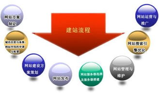 從構(gòu)想到運(yùn)維 全面解析網(wǎng)站建設(shè)與維護(hù)流程