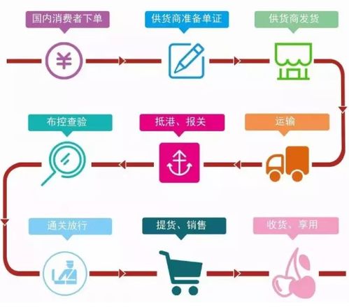 WMS倉庫管理系統(tǒng)開發(fā) 技術(shù)要點(diǎn)與服務(wù)價(jià)值